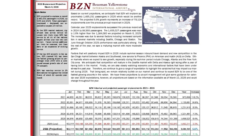 2026 Projections info & chart displaying monthly breakdowns 